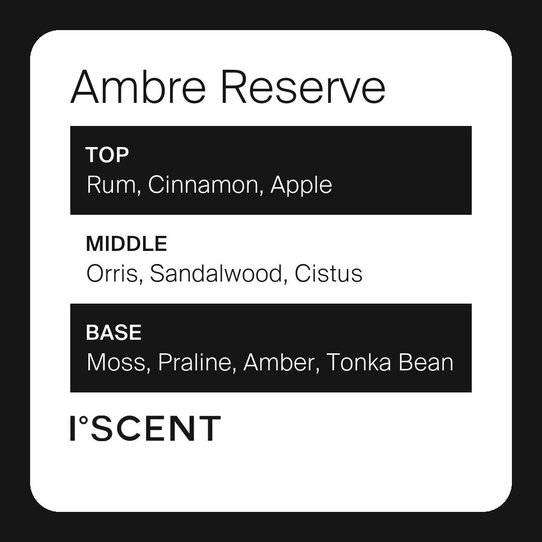 Ambre Reserve fragrance notes