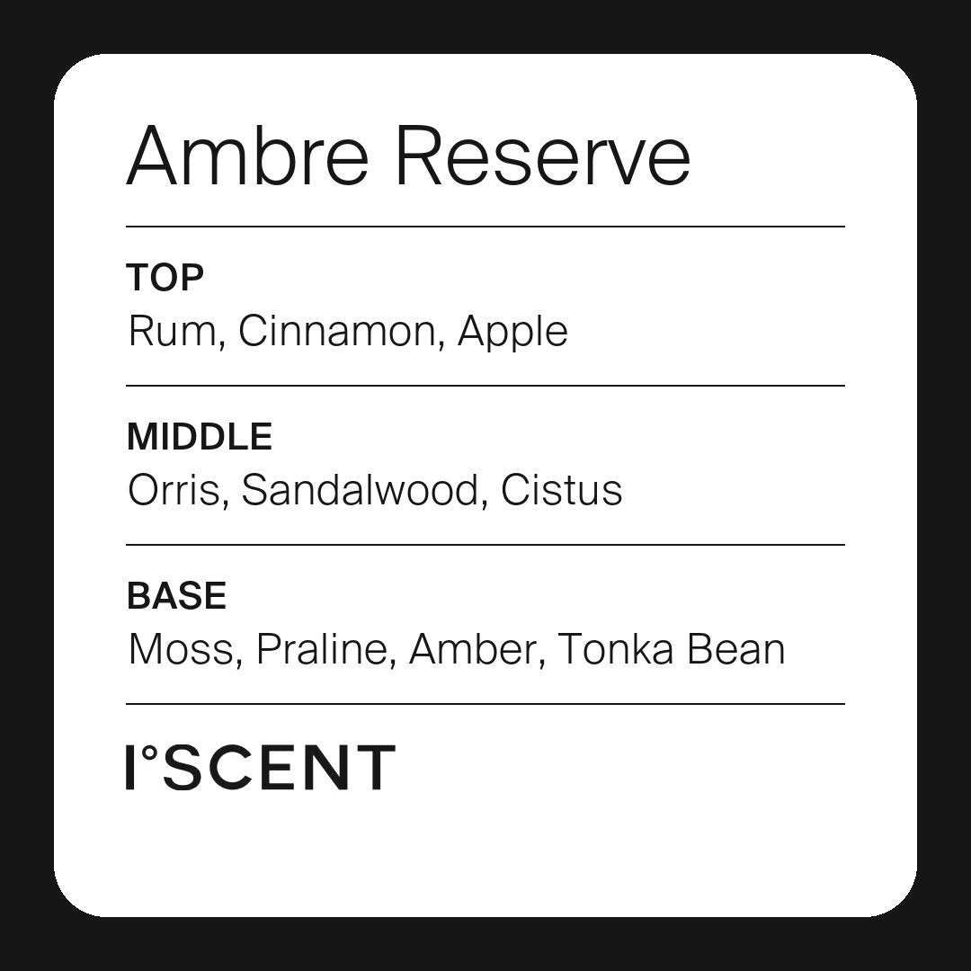 Ambre Reserve fragrance notes