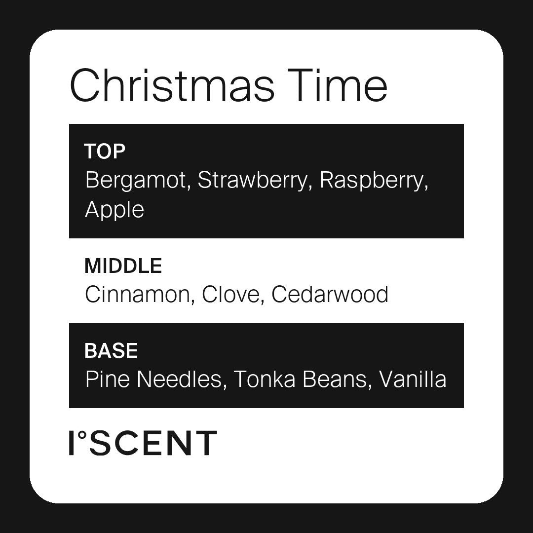 Christmas Time fragrance notes