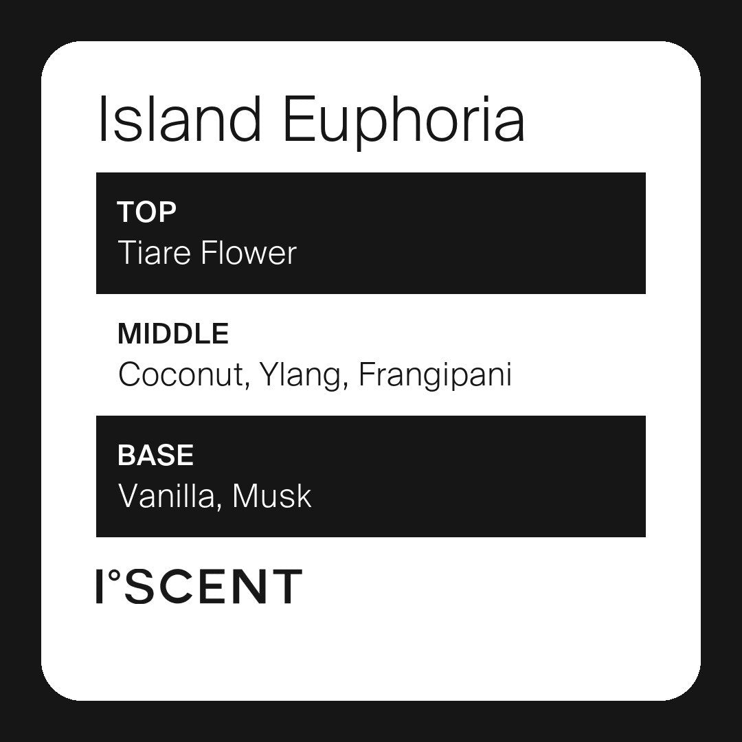 Island Euphoria fragrance notes