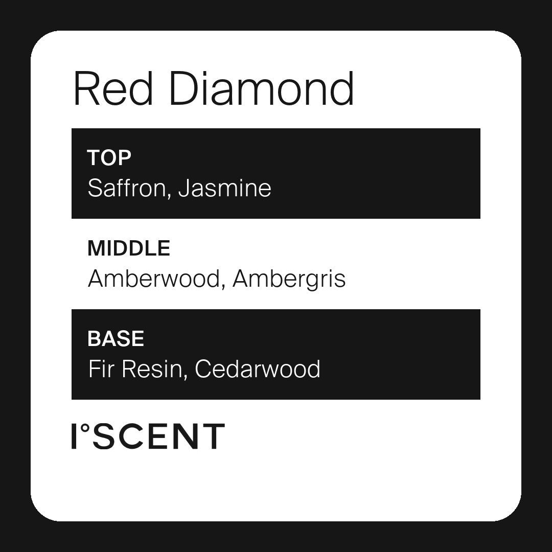 Red Diamond fragrance notes
