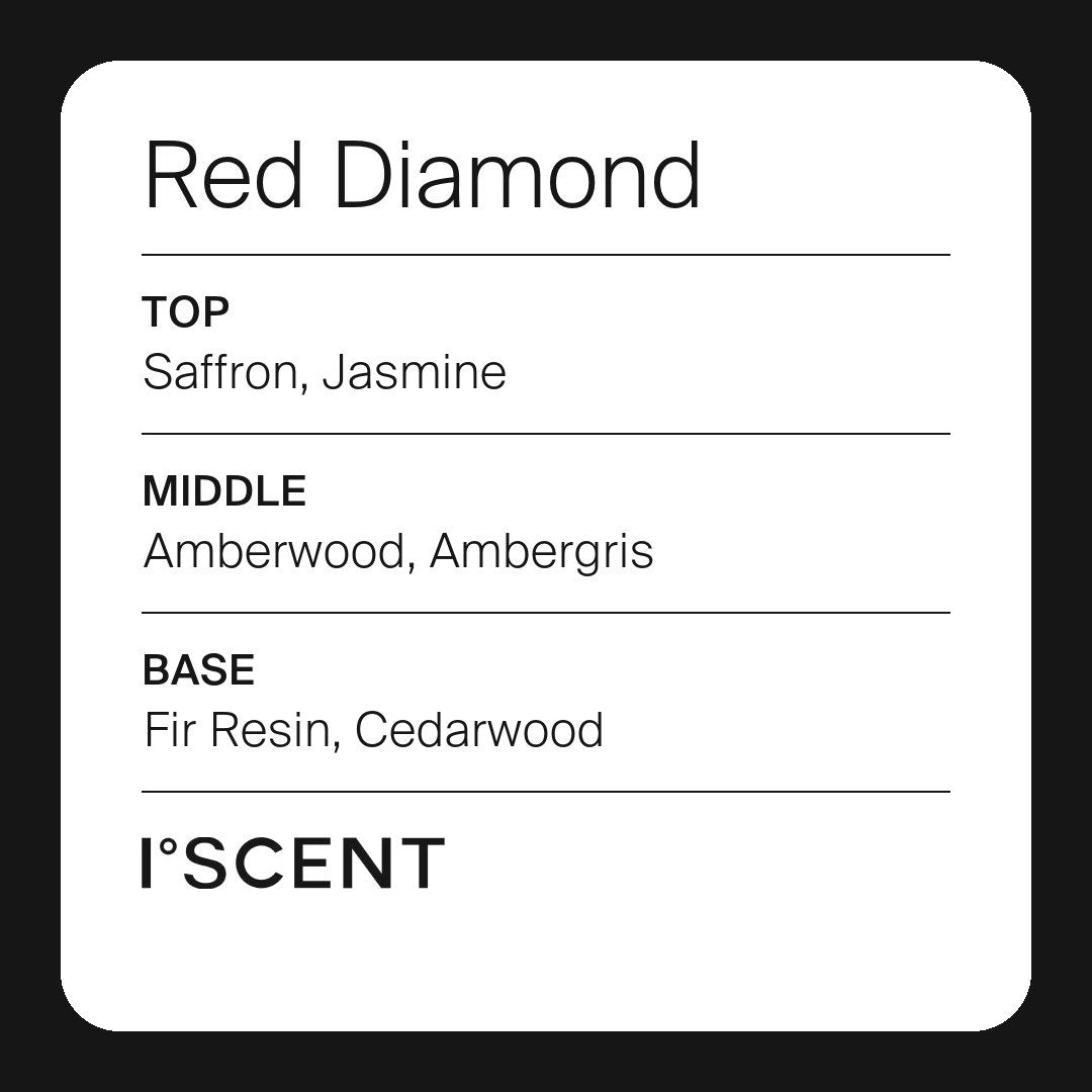 Red Diamond fragrance notes