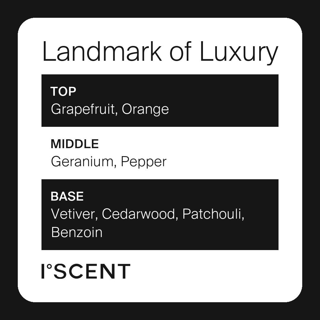 Landmark of Luxury fragrance notes