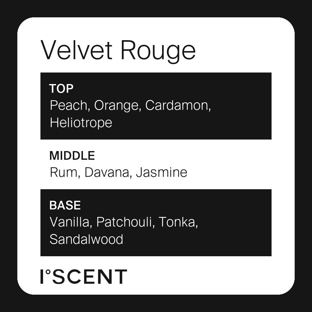 Velvet Rouge fragrance notes